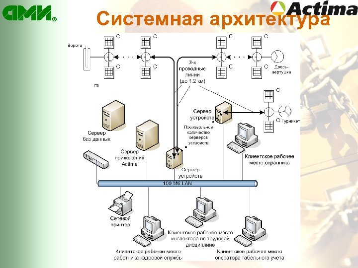 Системная архитектура 