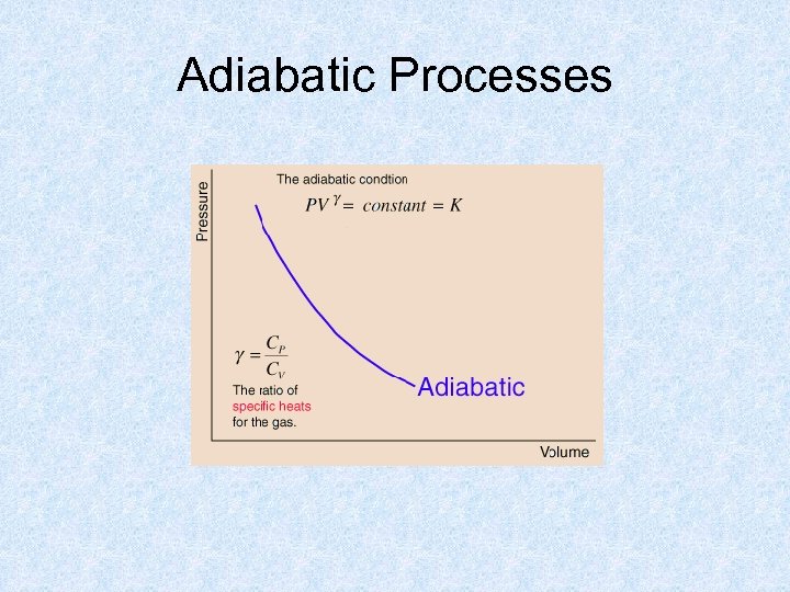 Adiabatic Processes 
