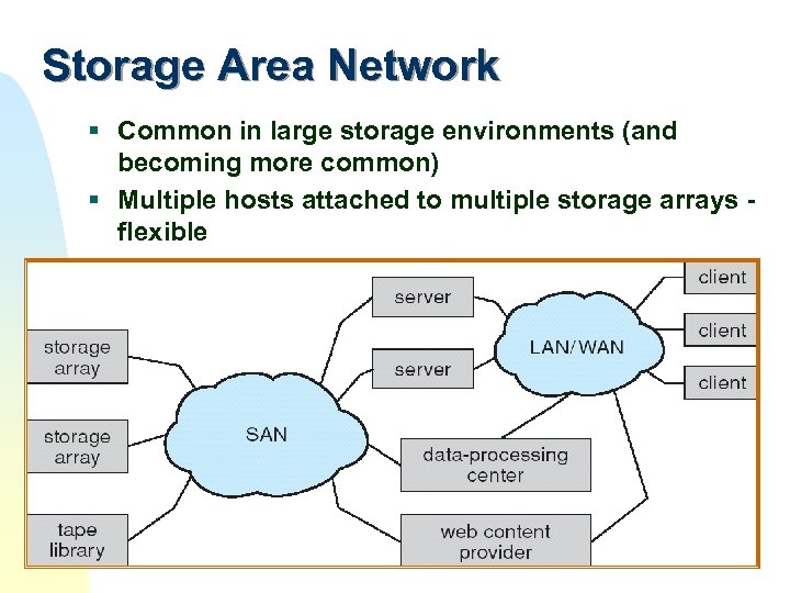 Storage Area Network § Common in large storage environments (and becoming more common) §