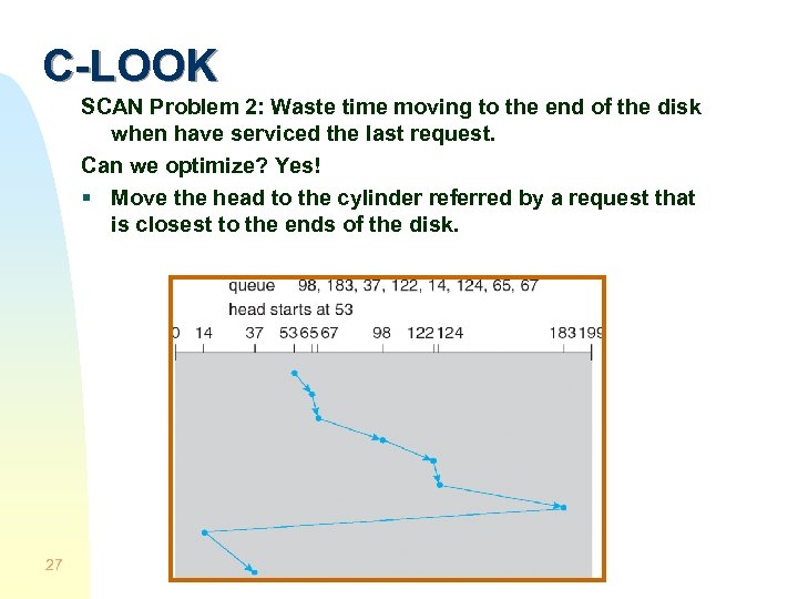C-LOOK SCAN Problem 2: Waste time moving to the end of the disk when