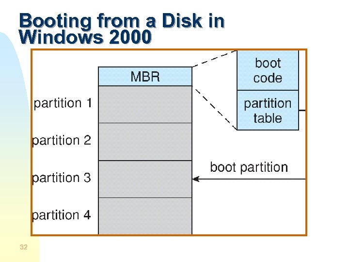 Booting from a Disk in Windows 2000 32 
