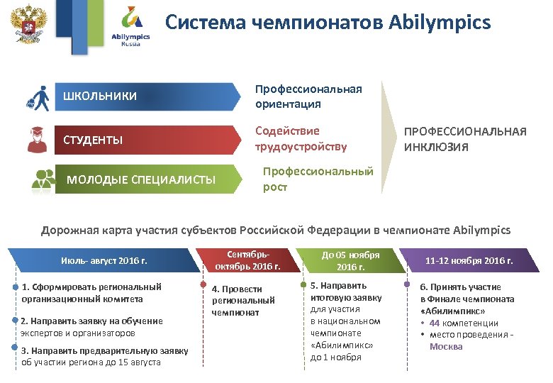 Дорожная карта профориентации