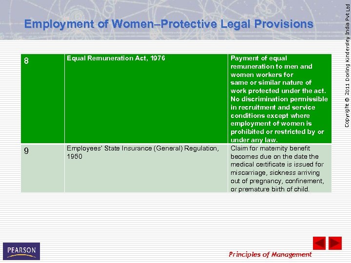 8 Equal Remuneration Act, 1976 9 Employees’ State Insurance (General) Regulation, 1950 Payment of