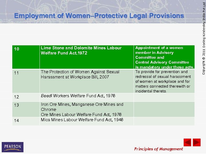 10 Lime Stone and Dolomite Mines Labour Welfare Fund Act, 1972 11 The Protection