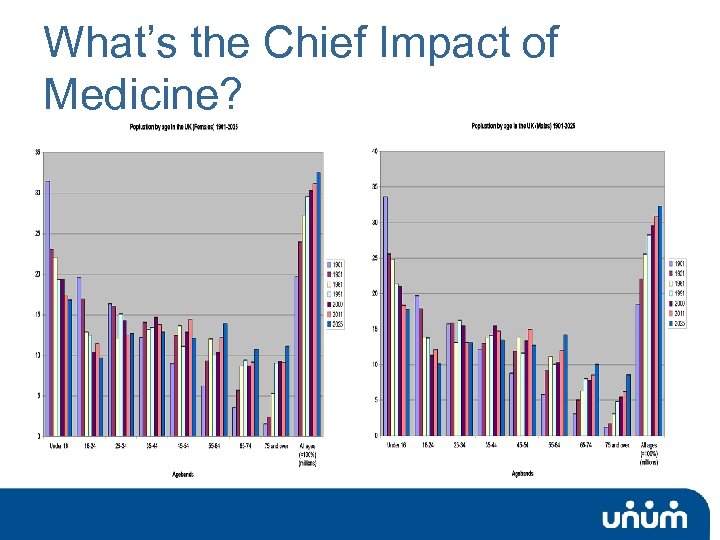 What’s the Chief Impact of Medicine? 