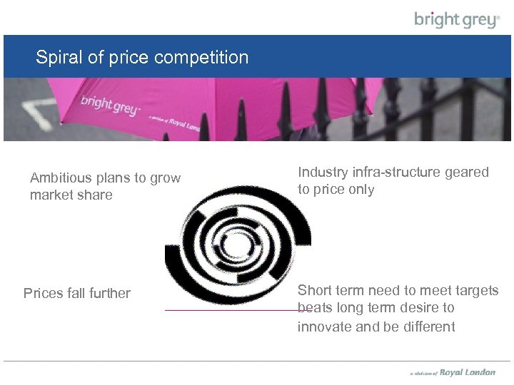 Spiral of price competition Ambitious plans to grow market share Prices fall further Industry