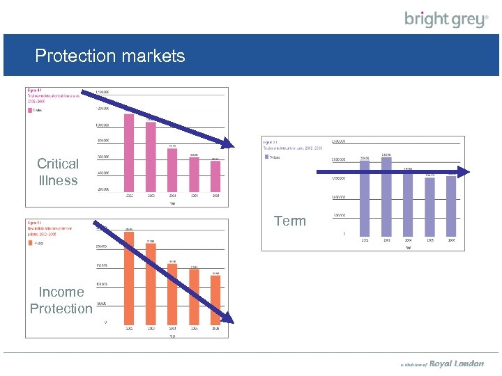 Protection markets Critical Illness Term Income Protection 