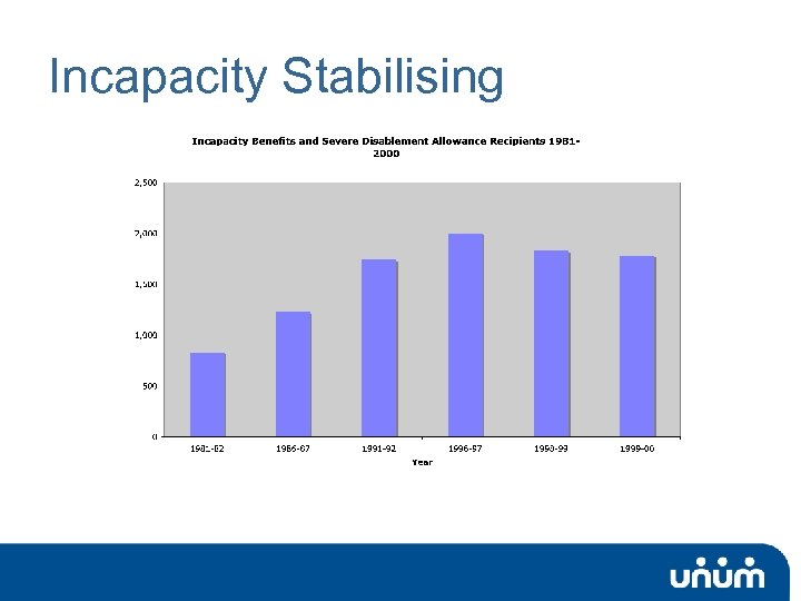 Incapacity Stabilising 