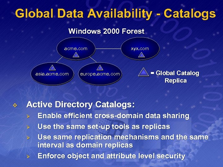 Global Data Availability - Catalogs Windows 2000 Forest acme. com asia. acme. com v