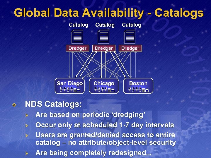 Global Data Availability - Catalogs Catalog Dredger San Diego v Chicago Boston NDS Catalogs: