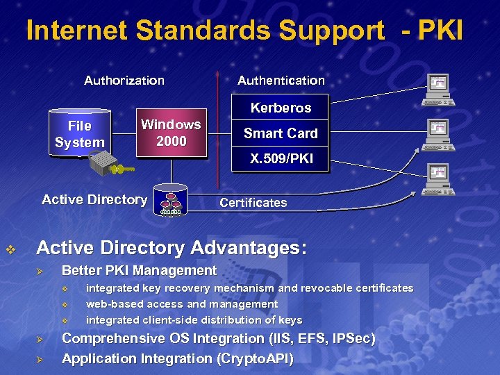 Internet Standards Support - PKI Authorization Authentication Kerberos File System Windows 2000 Smart Card