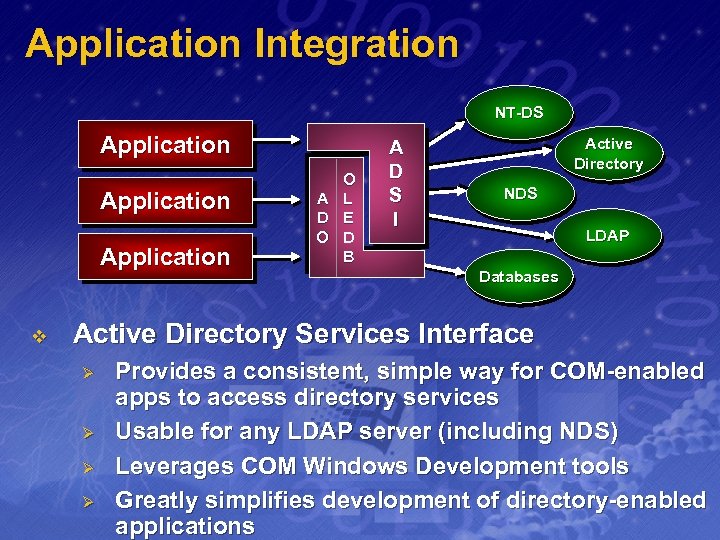 Application Integration NT-DS Application v A D O O L E D B A