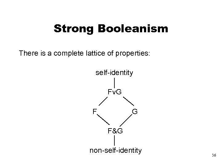 Strong Booleanism There is a complete lattice of properties: self-identity Fv. G F&G non-self-identity