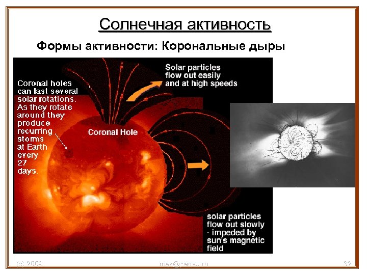 Солнечная активность Формы активности: Корональные дыры (с) 2009 mez@petrsu. ru 32 