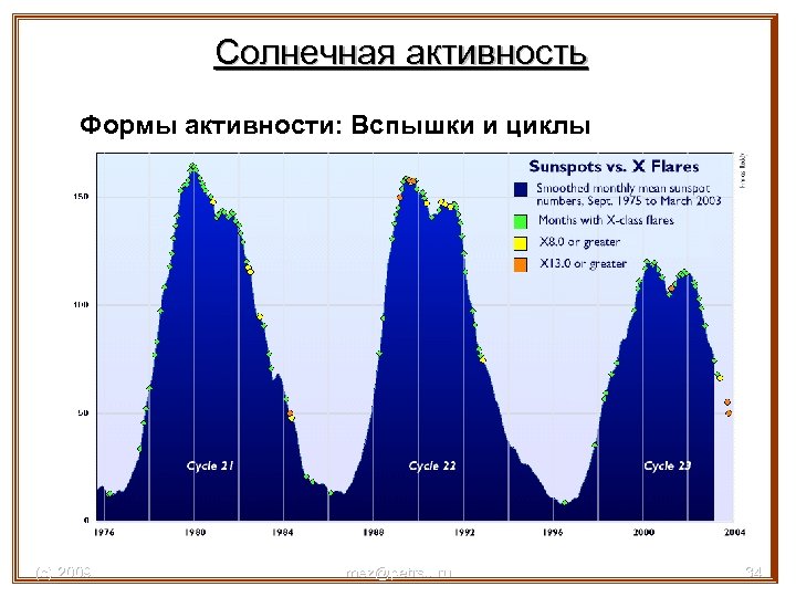 Солнечная активность Формы активности: Вспышки и циклы (с) 2009 mez@petrsu. ru 34 