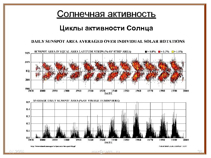 Солнечная активность Циклы активности Солнца (с) 2009 mez@petrsu. ru 36 