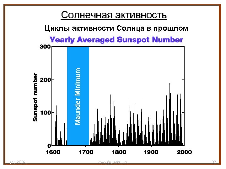 Солнечная активность Циклы активности Солнца в прошлом (с) 2009 mez@petrsu. ru 37 