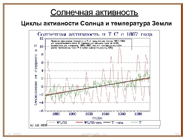 Солнечная активность Циклы активности Солнца и температура Земли (с) 2009 mez@petrsu. ru 39 