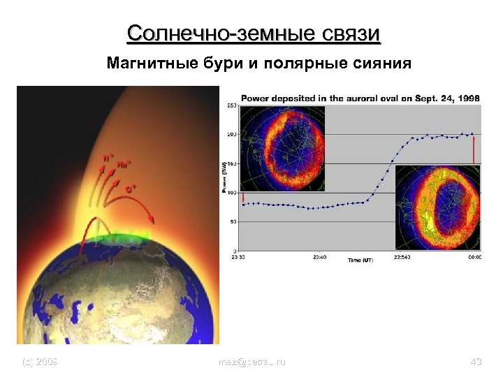 Солнечно-земные связи Магнитные бури и полярные сияния (с) 2009 mez@petrsu. ru 43 