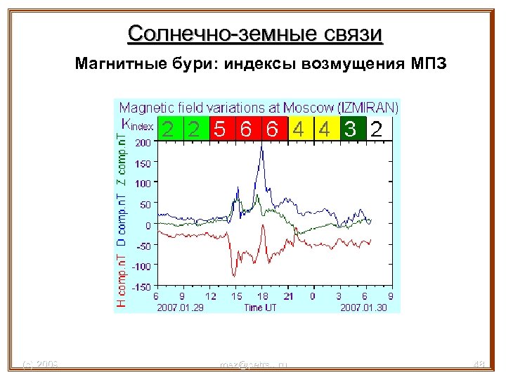 Солнечно-земные связи Магнитные бури: индексы возмущения МПЗ (с) 2009 mez@petrsu. ru 48 