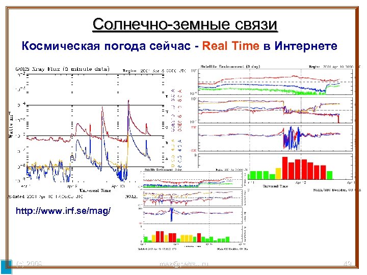 Солнечно-земные связи Космическая погода сейчас - Real Time в Интернете http: //www. irf. se/mag/