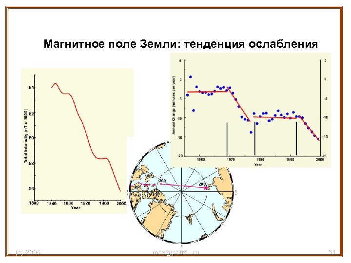 Магнитное поле Земли: тенденция ослабления Смещение магнитного полюса к России (с) 2009 mez@petrsu. ru