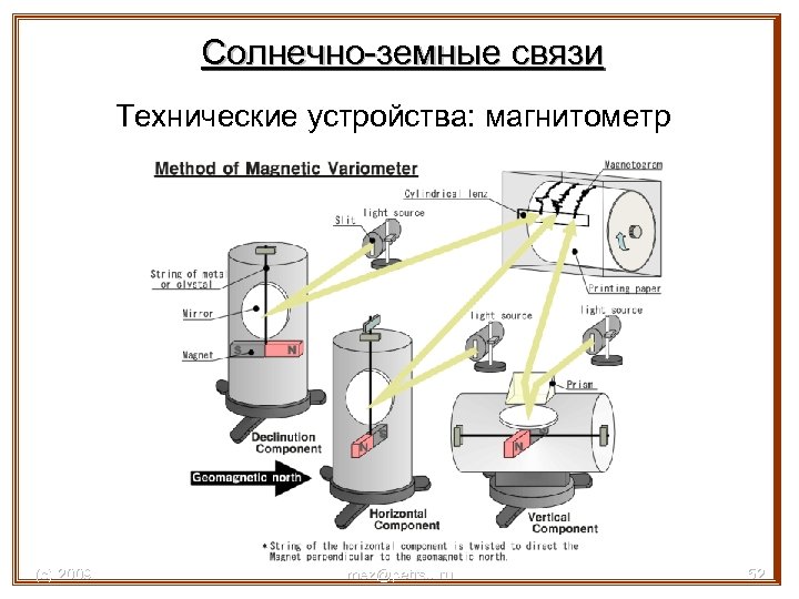 Солнечно-земные связи Технические устройства: магнитометр (с) 2009 mez@petrsu. ru 52 