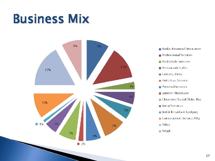 Business Mix 27 