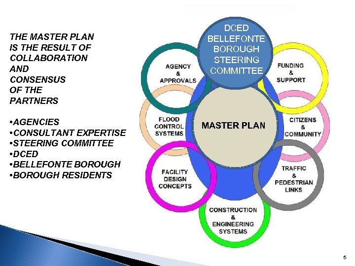 THE MASTER PLAN IS THE RESULT OF COLLABORATION AND CONSENSUS OF THE PARTNERS •