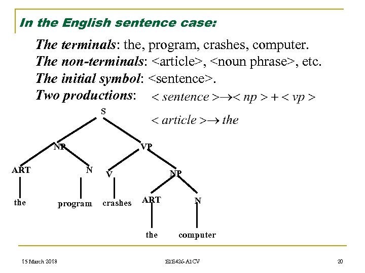 In the English sentence case: The terminals: the, program, crashes, computer. The non-terminals: <article>,