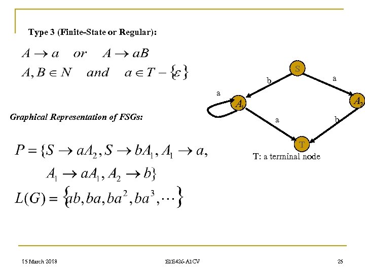 Type 3 (Finite-State or Regular): S b a a Graphical Representation of FSGs: a