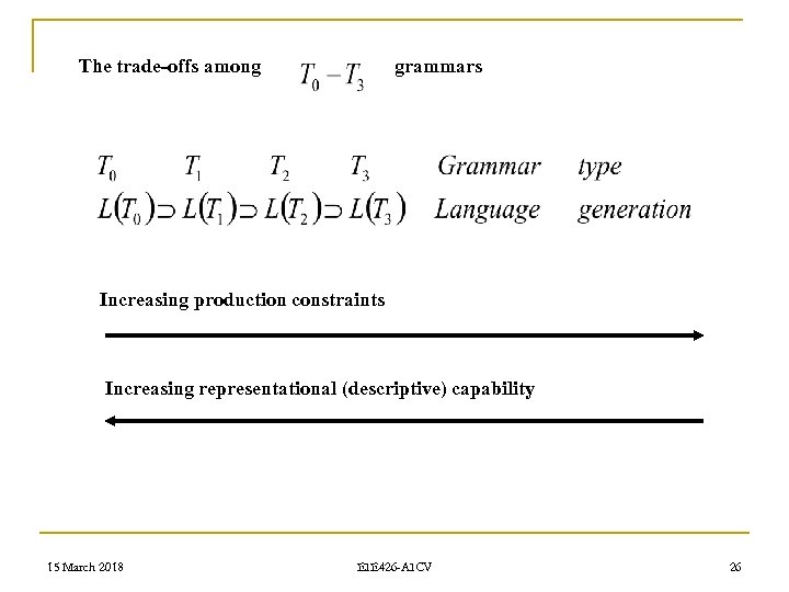The trade-offs among grammars Increasing production constraints Increasing representational (descriptive) capability 15 March 2018