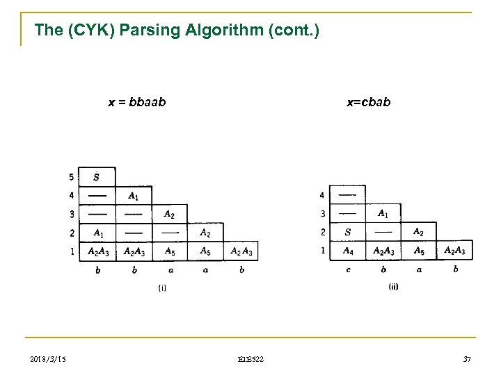 The (CYK) Parsing Algorithm (cont. ) x = bbaab 2018/3/15 x=cbab EIE 522 37