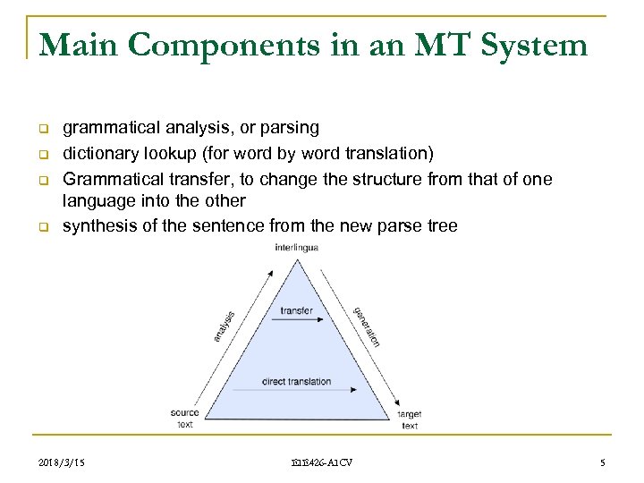 Main Components in an MT System q q grammatical analysis, or parsing dictionary lookup