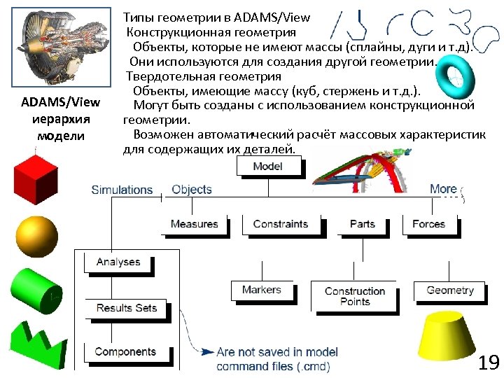 ADAMS/View иерархия модели Типы геометрии в ADAMS/View Конструкционная геометрия Объекты, которые не имеют массы