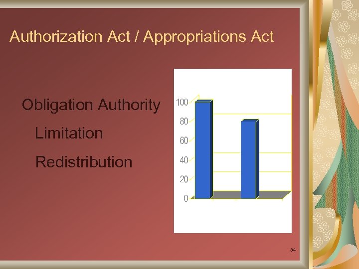 Authorization Act / Appropriations Act Obligation Authority Limitation Redistribution 34 
