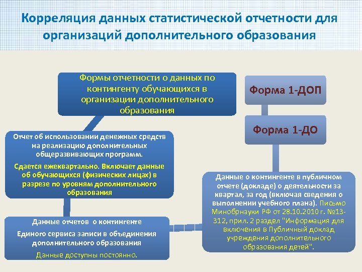 Какую информацию содержит федеральный план статистических работ