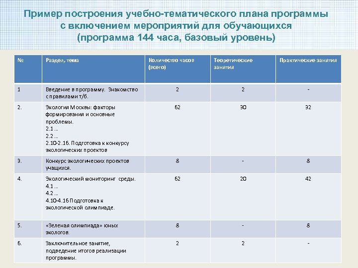 Анализ учебно тематического плана