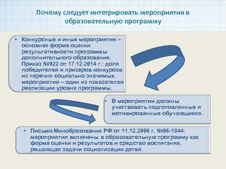 Почему следует интегрировать мероприятия в образовательную программу • Конкурсные и иные мероприятия – основная