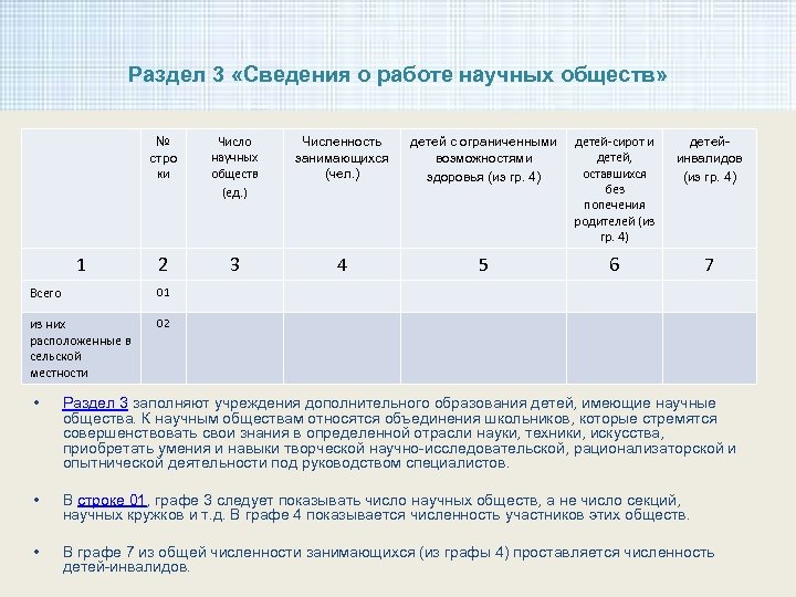 Раздел 3 «Сведения о работе научных обществ» № стро ки 1 Число научных обществ