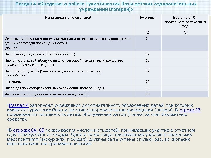 Раздел 4 «Сведения о работе туристических баз и детских оздоровительных учреждений (лагерей)» Наименование показателей