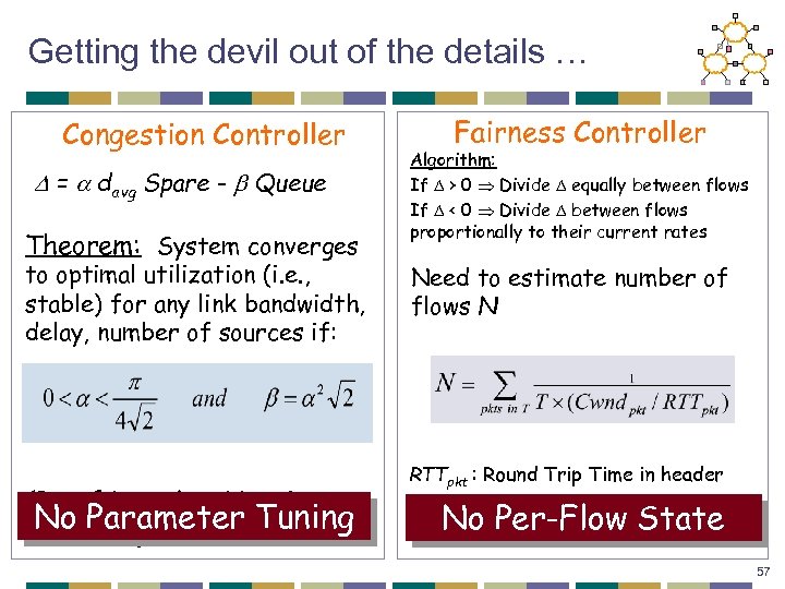 Getting the devil out of the details … Congestion Controller = davg Spare -