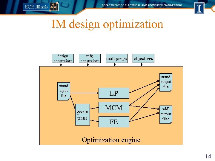 IM design optimization design constraints mfg constraints matl props objectives stand output file stand