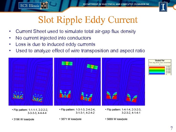 Slot Ripple Eddy Current • • Current Sheet used to simulate total air-gap flux