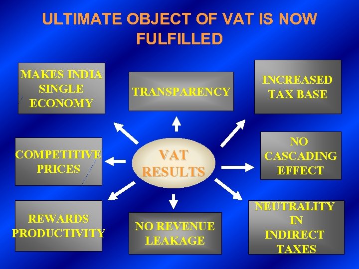 ULTIMATE OBJECT OF VAT IS NOW FULFILLED MAKES INDIA SINGLE ECONOMY COMPETITIVE PRICES REWARDS