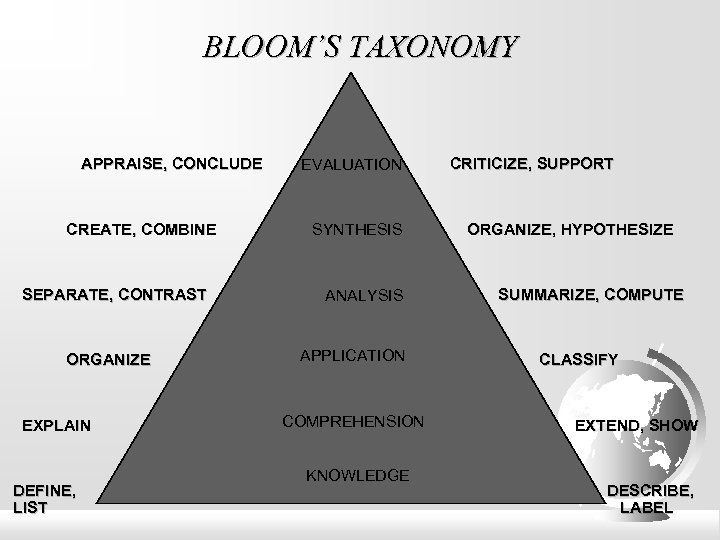 BLOOM’S TAXONOMY APPRAISE, CONCLUDE CREATE, COMBINE SEPARATE, CONTRAST ORGANIZE EXPLAIN DEFINE, LIST EVALUATION SYNTHESIS