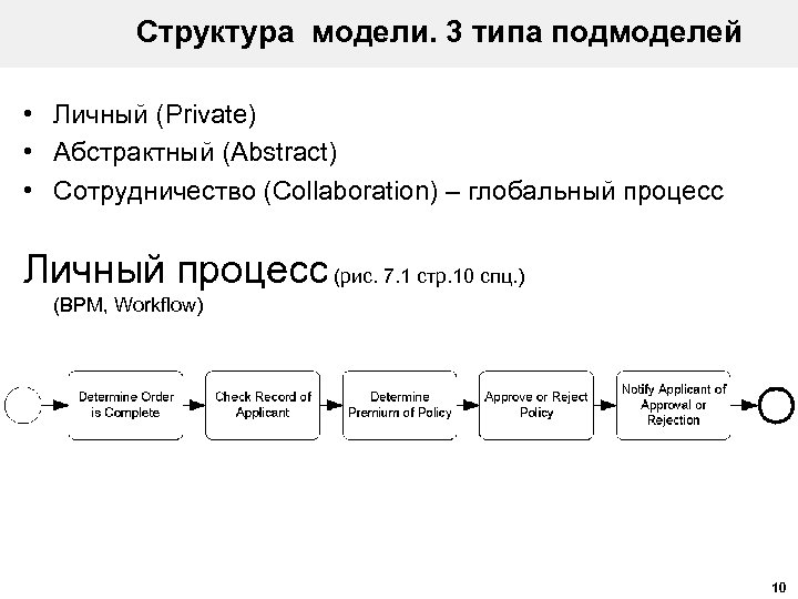 Структура модели. 3 типа подмоделей • Личный (Private) • Абстрактный (Abstract) • Сотрудничество (Collaboration)