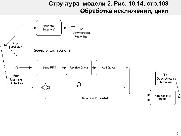 Структура модели 2. Рис. 10. 14, стр. 108 Обработка исключений, цикл 15 