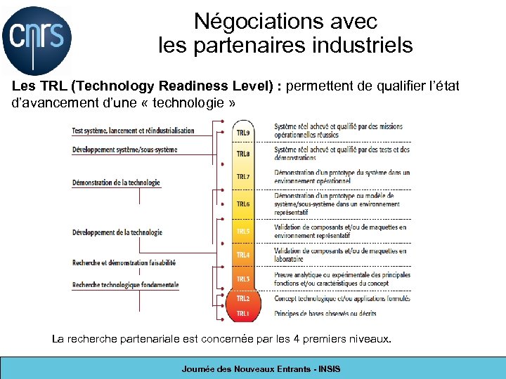Négociations avec les partenaires industriels Les TRL (Technology Readiness Level) : permettent de qualifier