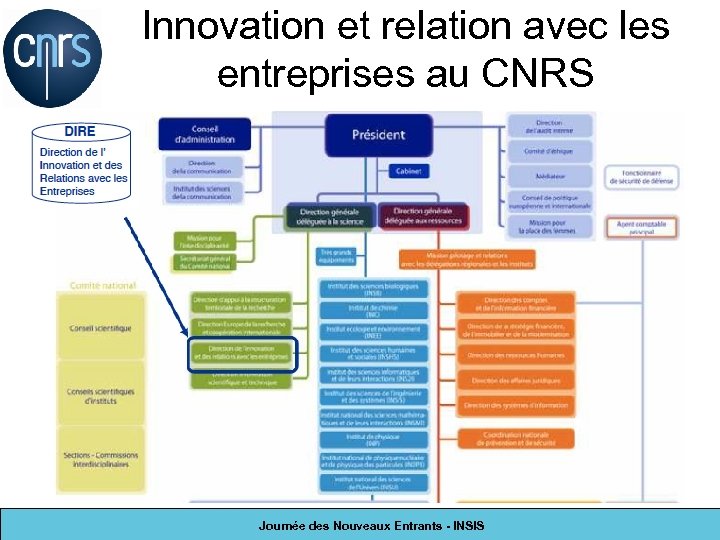 Innovation et relation avec les entreprises au CNRS Journée des Nouveaux Entrants - INSIS